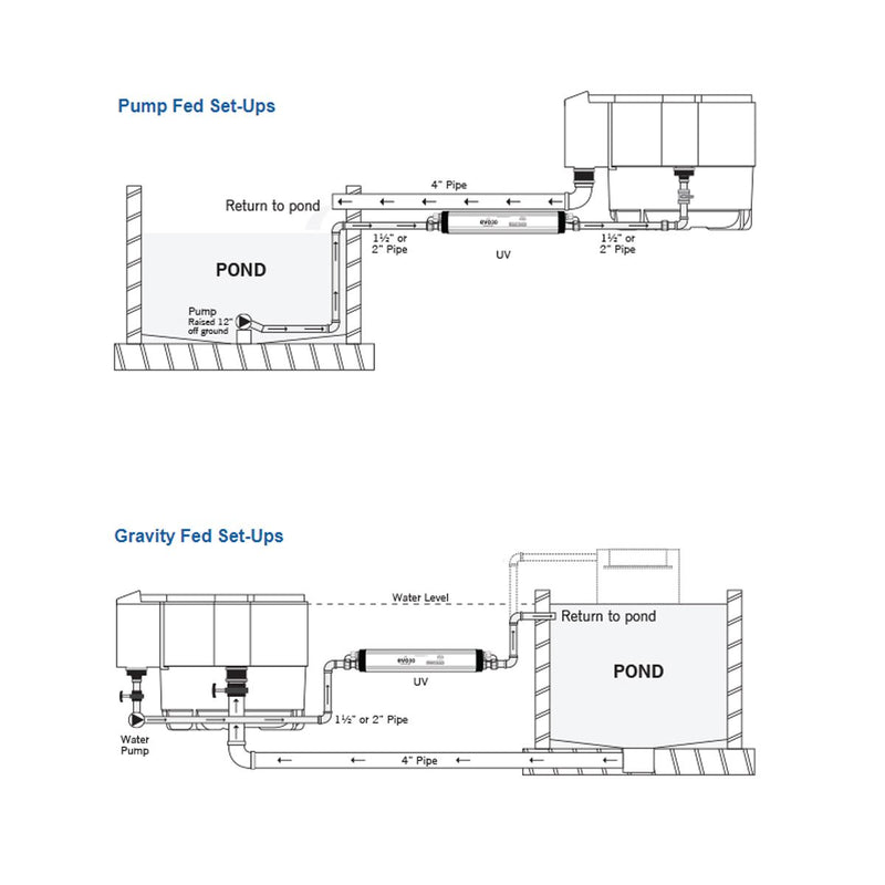 Evolution Aqua Nexus EAZY 220+ Filtration System