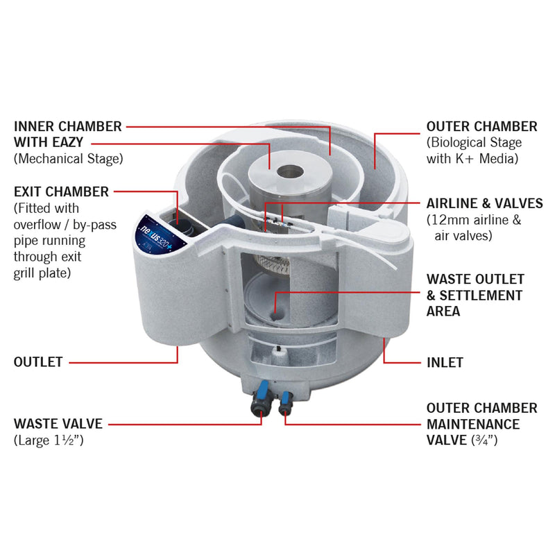 Evolution Aqua Nexus EAZY 320+ Filtration System