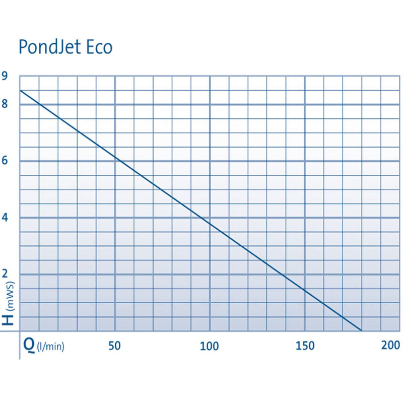 Oase PondJet Eco Floating Fountain - 72930