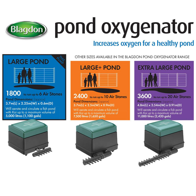 Blagdon Pond Oxygenator Air Pumps