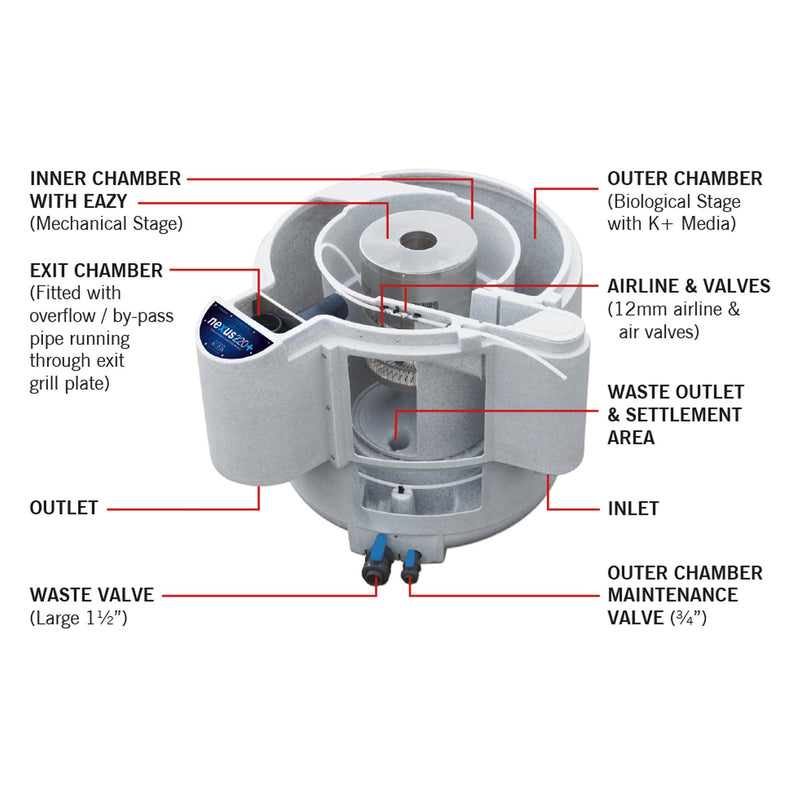 Evolution Aqua Nexus EAZY 220+ Filtration System