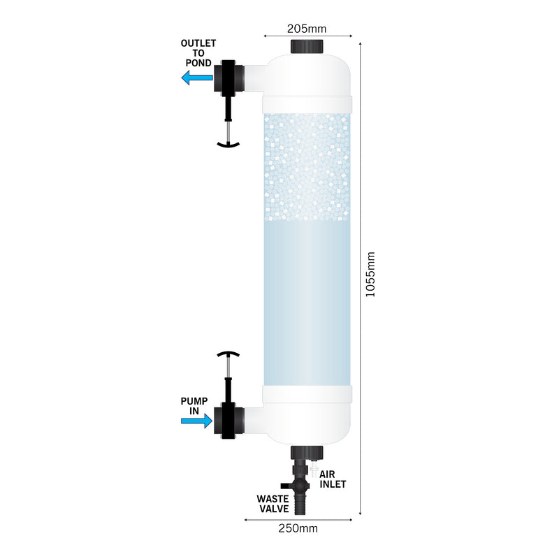 Evolution Aqua Tempest Pond Filter