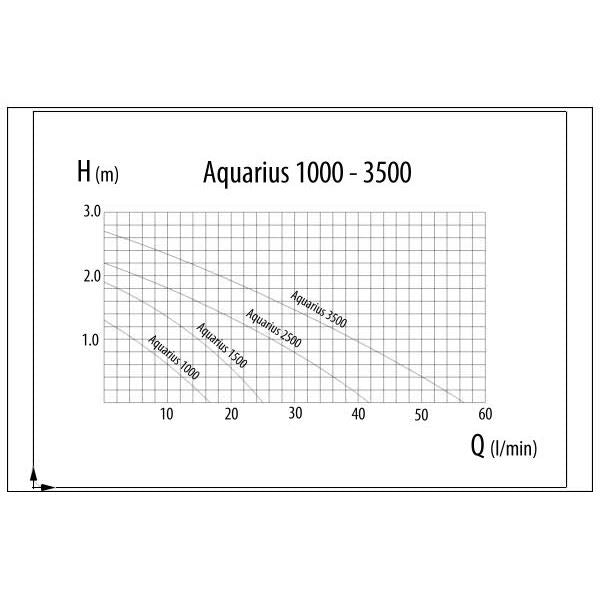 Oase Aquarius Fountain Classic E Pump Sets