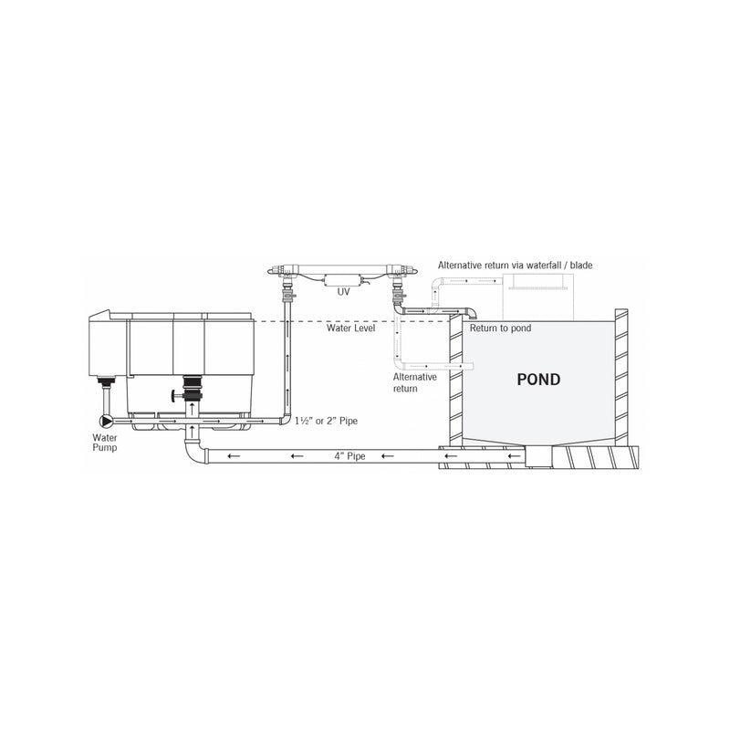 Evolution Aqua evoUV Professional Pond UV Clarifiers