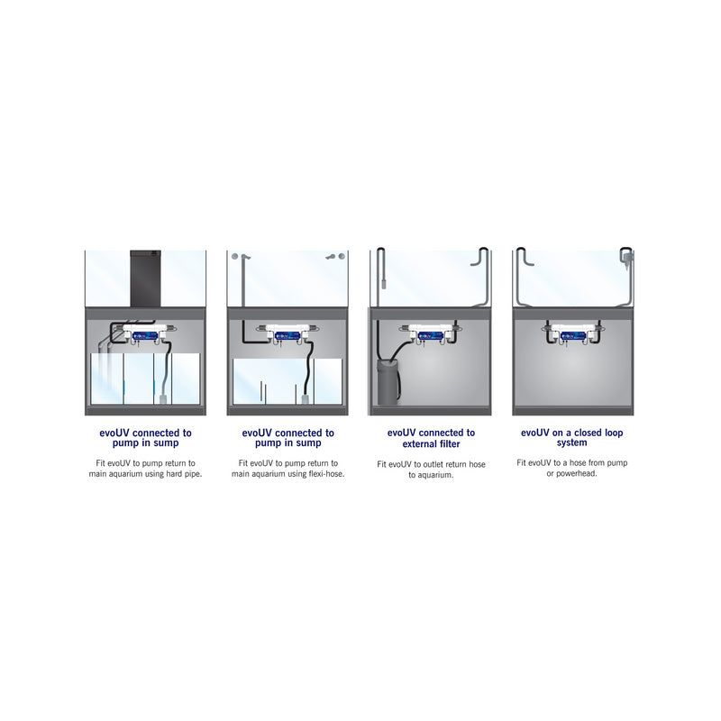 Evolution Aqua evoUV S range Aquarium Ultraviolet Sterilisers (2021)