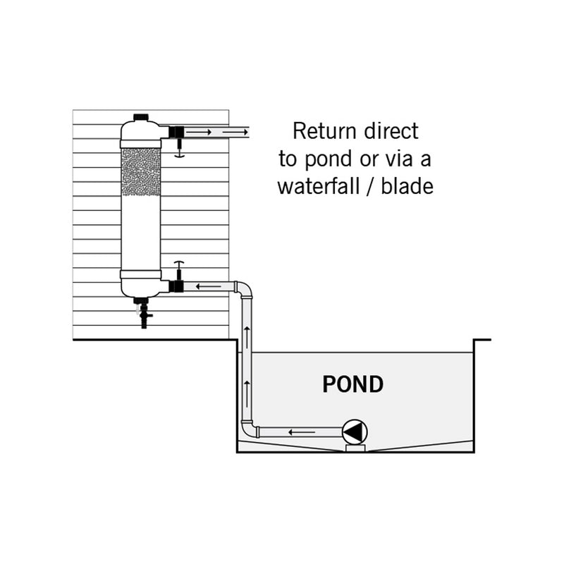 Evolution Aqua Tempest Pond Filter