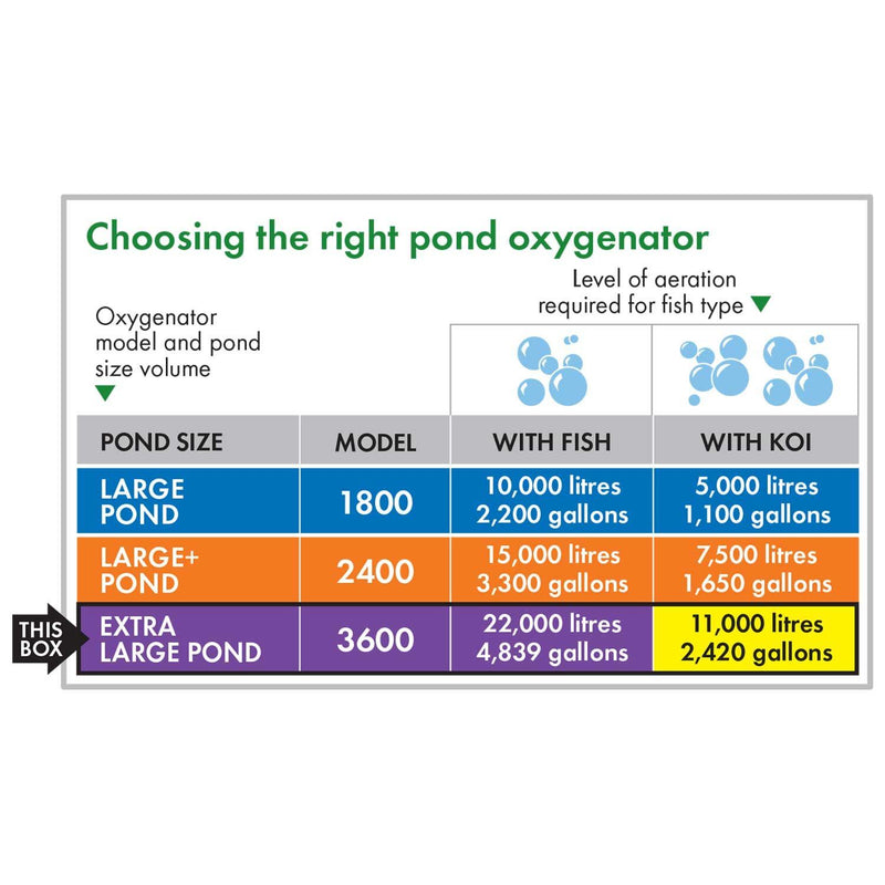 Blagdon Pond Oxygenator Air Pumps